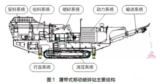 履带式移动破碎站